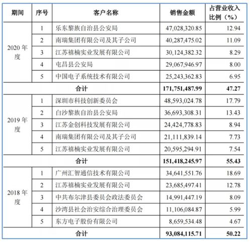 北交所企業(yè)研究 云創(chuàng)數(shù)據(jù)（835305）——深耕大數(shù)據(jù)存儲(chǔ)與處理領(lǐng)域的服務(wù)商