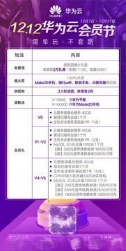 歲末感恩，華為云12.12回饋持續(xù)進行，數(shù)據(jù)處理與存儲服務助力企業(yè)數(shù)字化轉(zhuǎn)型